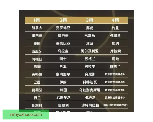 围绕2026世界杯比赛时间全面解析赛程安排观赛攻略与精彩看点展望