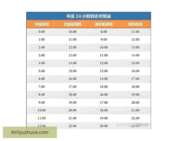 2026年世界杯完整赛程安排及关键比赛时间一览表