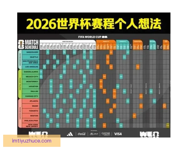 2026年世界杯完整赛程安排及关键比赛时间一览表 2026年世界杯完整赛程安排及关键比赛时间一览表